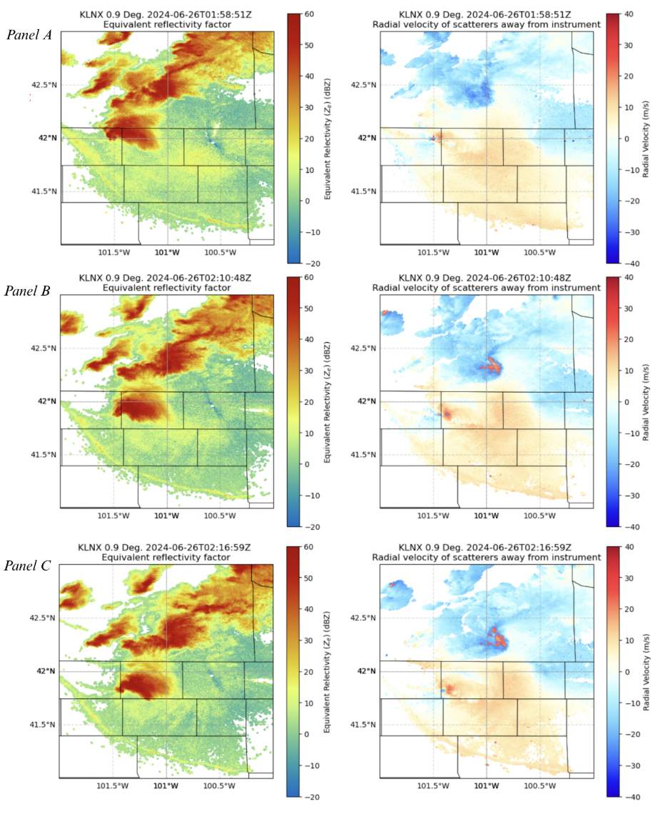 Plots of radar imagery
